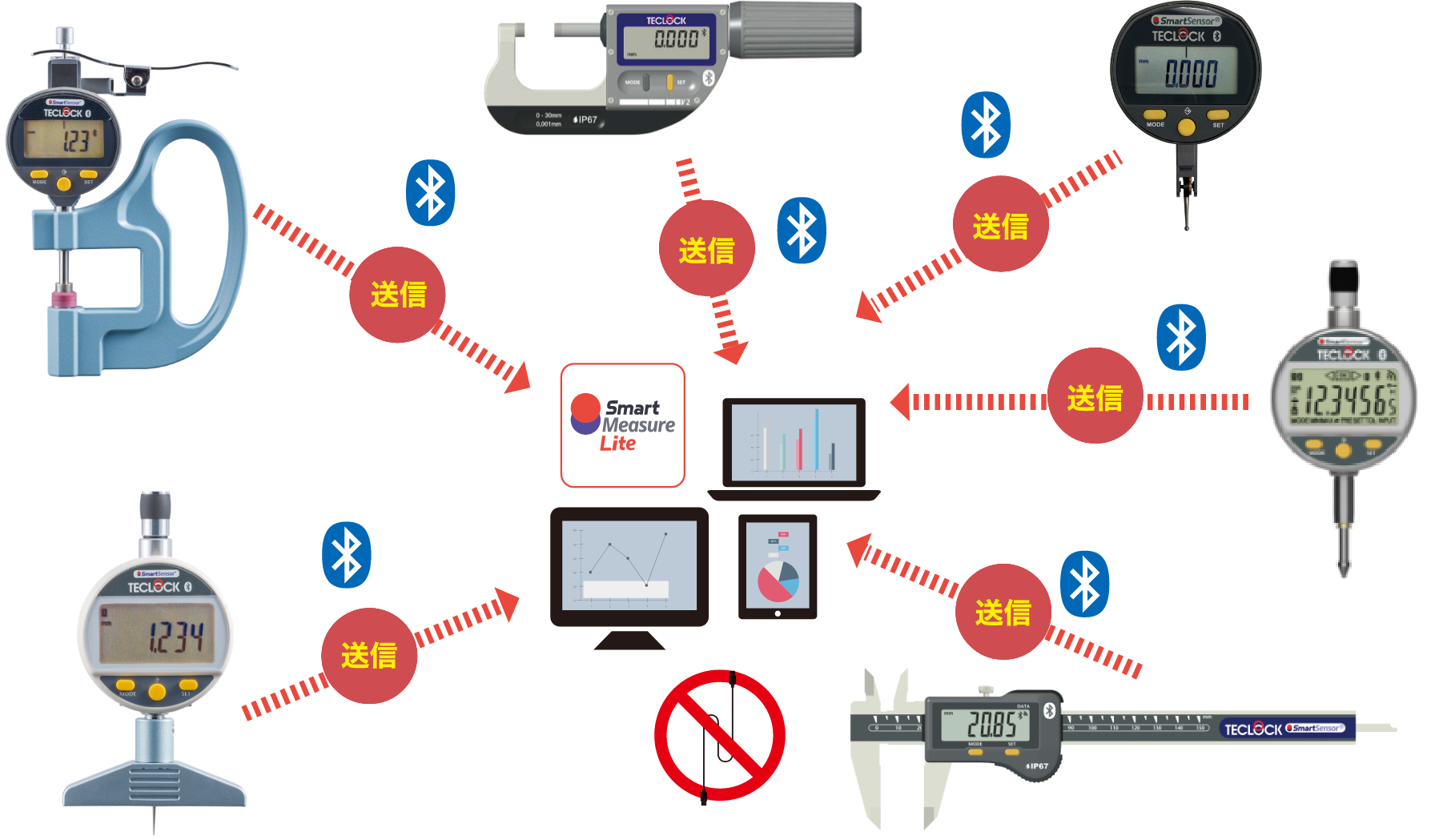 SmartSensor® Bluetoothデジタル測定器